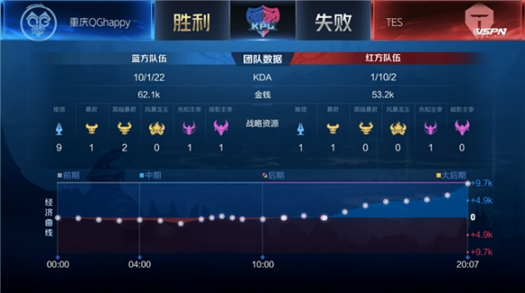 篮的包夹战 篮的包夹战
