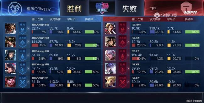 烈争论
